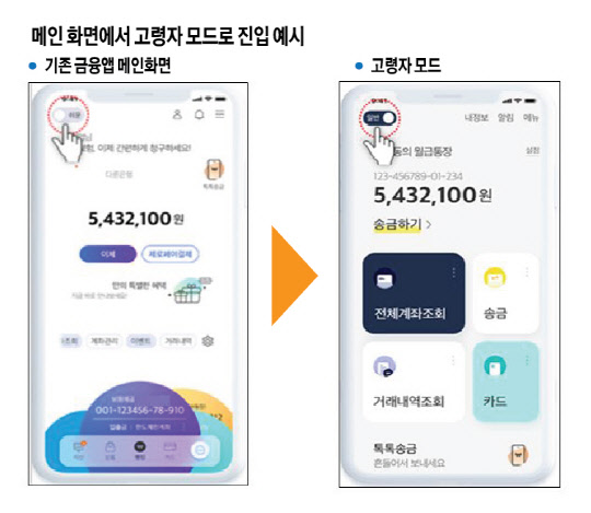 금융당국이 은행권과 함께 고령자 친화 앱 가이드라인을 마련했다. 금융위원회 제공